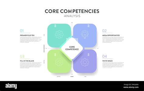 Image result for Core Framework Strategic Performance