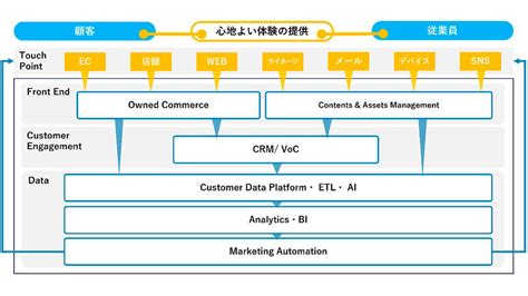 Digital Service Tracking に対する画像結果