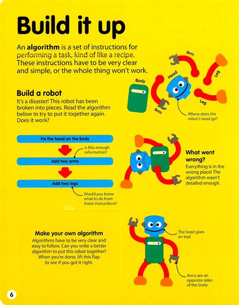 Image result for How to Start Coding Again Book to Read