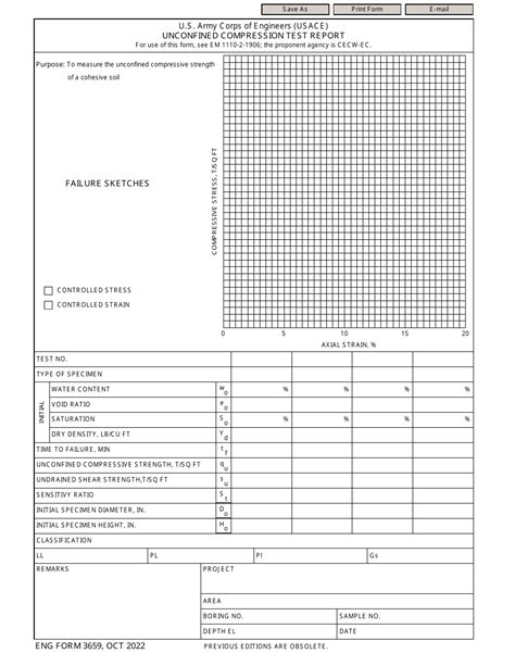 Afbeeldingsresultaten voor Compression Test Report PDF