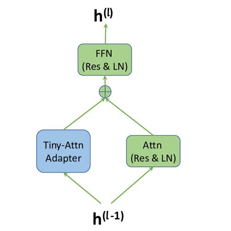 Image result for Parallel Structures Illustration