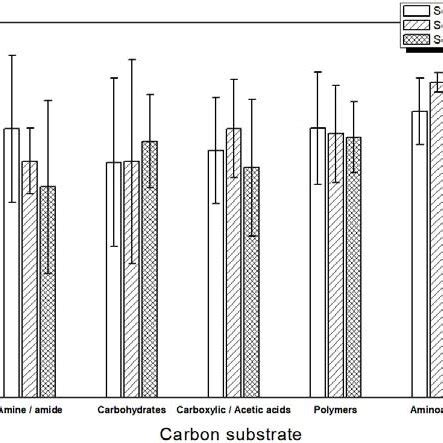 Image result for Substrate Utilization Chart