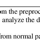 Afbeeldingsresultaten voor Data Layer Components