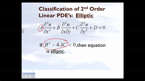 Toradh íomhá ar Classes Partial Differential Equations
