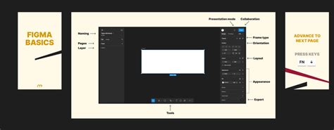 Image result for Figma Basics