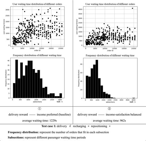 Image result for Multi Task Dispatch