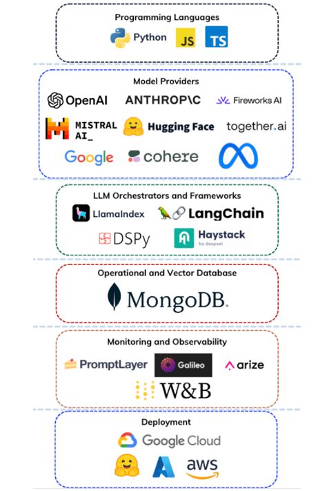 Image result for Python Ai Inference Stack