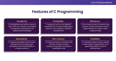 Toradh íomhá ar C Programming Features