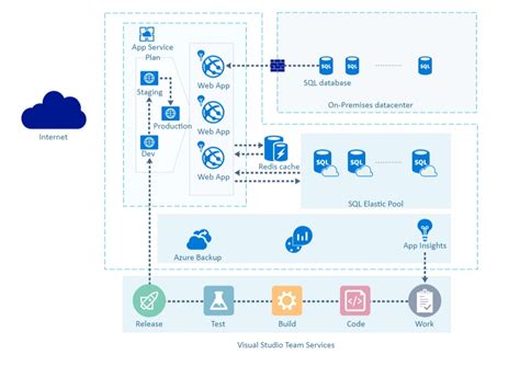 Image result for How to Draw a Flowchart with Many Option