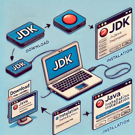 Image result for Configure JDK