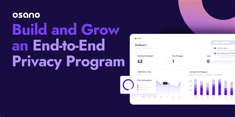 Image result for Privacy Program