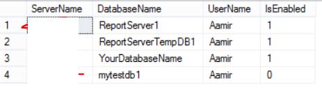 Disabled User SQL Server に対する画像結果