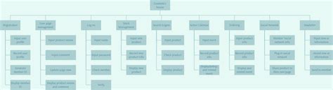 Functional Decomposition Diagram Example に対する画像結果