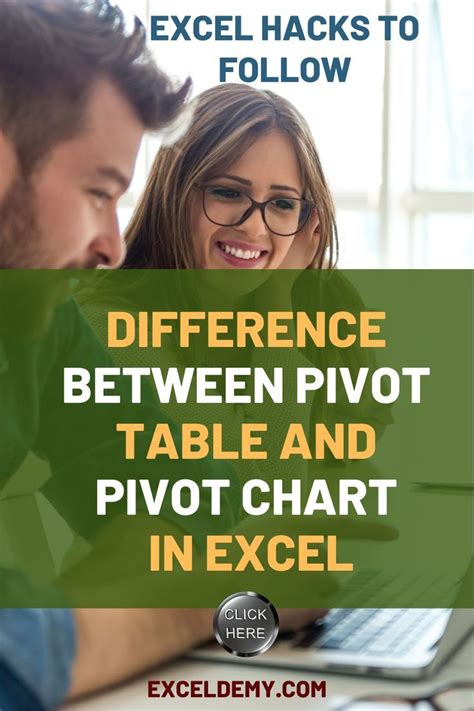 Image result for Difference Between Pivot and Transpose