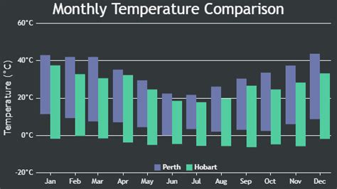 Afbeeldingsresultaten voor Excel Plot Range in Column Chart