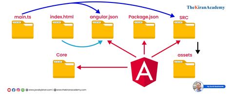 HTML Project File Structure に対する画像結果