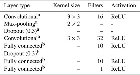 Soil Survey Deep Learning Computer Vision に対する画像結果