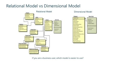 تصویر کا نتیجہ برائے Canonical Data Model Examples