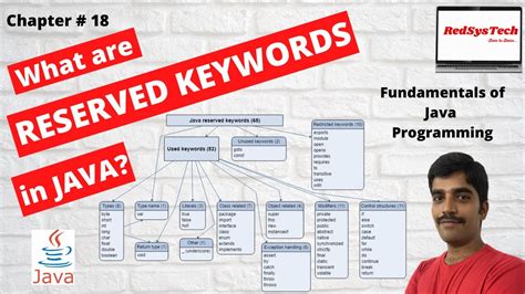 Image result for Reserved Key Words in Java