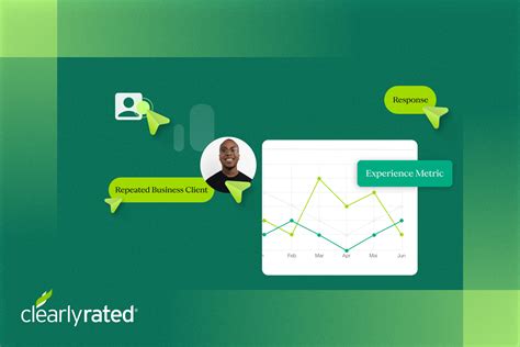 Negative Feedback Examples に対する画像結果