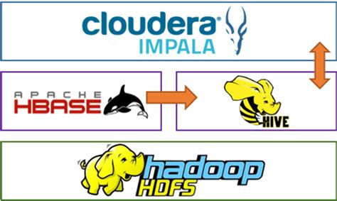 Image result for Data Storage and Structure SQLite