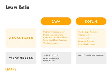 Image result for How Does Mobile App Work Tech Stack