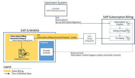 Image result for Setting Up of SAP System