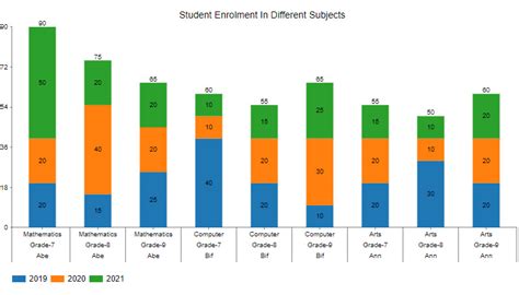 Image result for Hierarchy Data Visualization