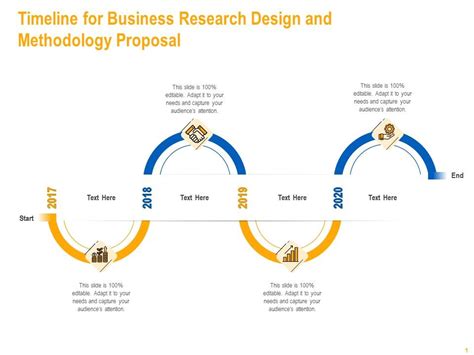 Image result for Two-Year Research Proposal Timeline Example