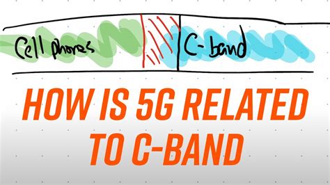 Image result for What Is a 5G C-Band