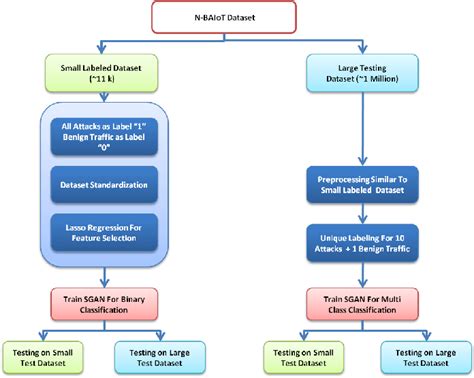 Afbeeldingsresultaten voor Network Flow Based
