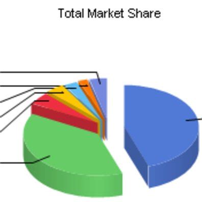 Image result for PC Operating System Market Share Linear Graph