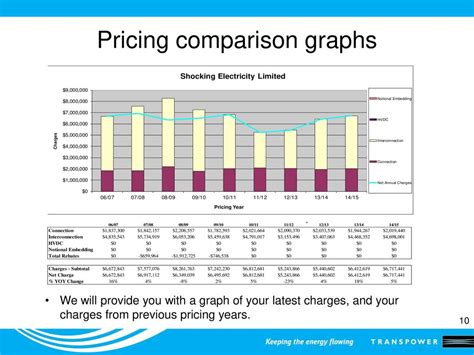 Image result for Price Estimation Graph
