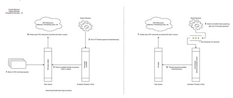 Image result for .Net Thread Pool