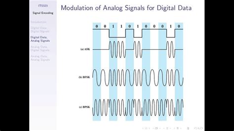 Image result for Signal Encoding