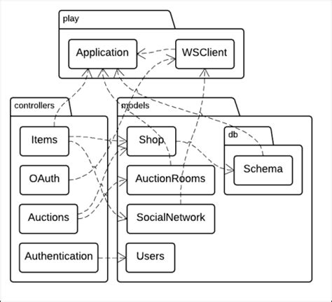 Image result for Example of Modularizing Code in Java