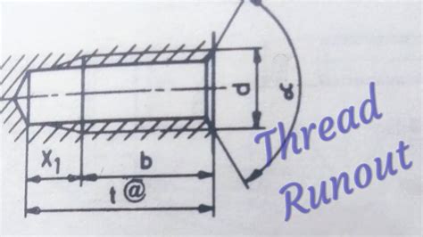 Toradh íomhá ar Show Me a Fully Formed Thread