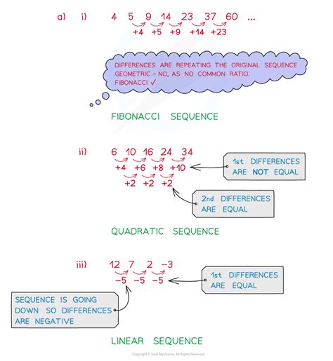 Toradh íomhá ar All Types of Math Sequences with Examples