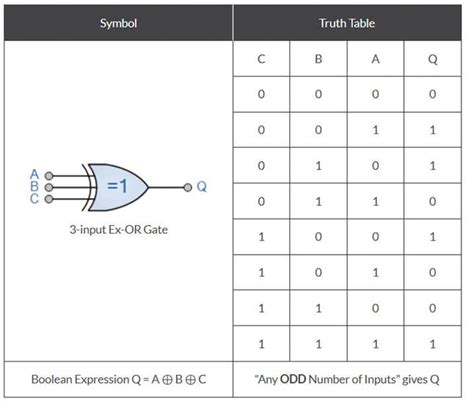 Afbeeldingsresultaten voor Truth Table 4 Variables