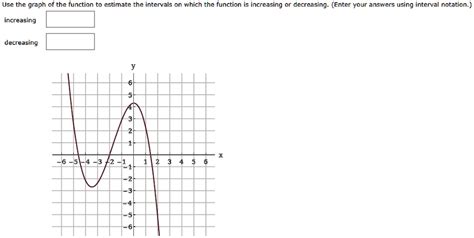 Image result for The Function Is Sometimes Increasing Interval Graph