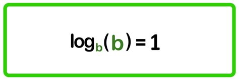 Image result for Log Addition and Multiplication Rules