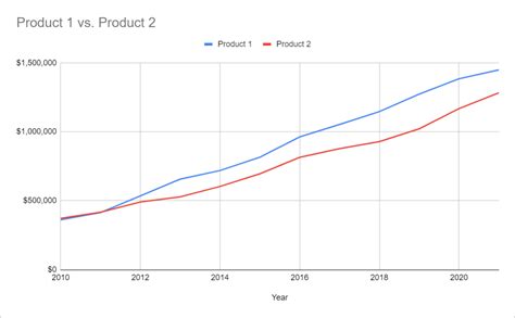 Double Single Line Graph に対する画像結果