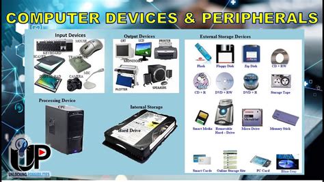 Afbeeldingsresultaten voor Input/Output Storage Devices