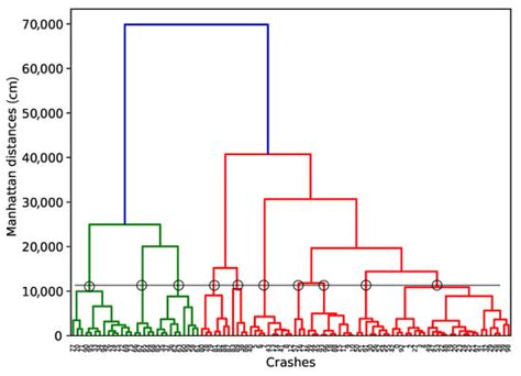 Image result for Crash Patterns Spatial