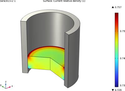 Image result for Tableting Process