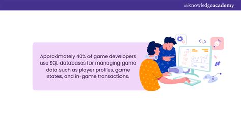 Toradh íomhá ar SQL Commands Install
