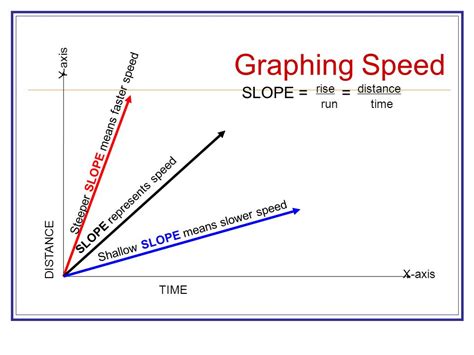Image result for Slope Line Graph