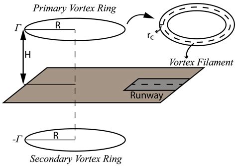 Image result for Vortex Ring