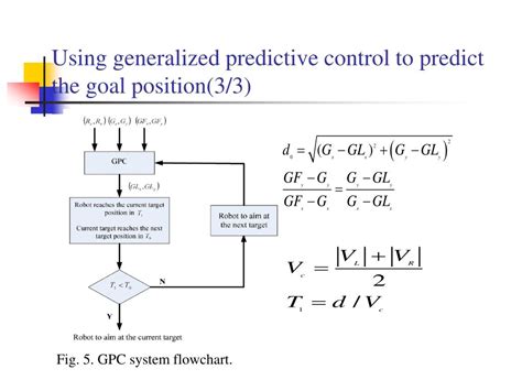 Image result for Generalized Predictive Control