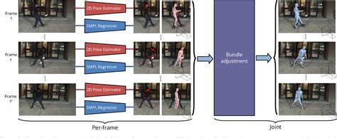 Image result for Temporal Process of Pose Detection